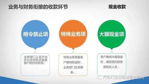 給銷售部門培訓(xùn)財(cái)務(wù)基礎(chǔ)知識