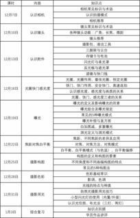 學(xué)生攝影基礎(chǔ)知識(shí)ppt