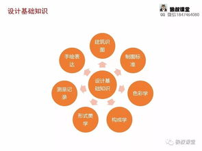 室內設計圖標基礎知識,室內設計專(zhuān)業(yè)基礎知識,室內設計理論基礎知識