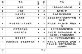 分值,基礎(chǔ)知識,管理