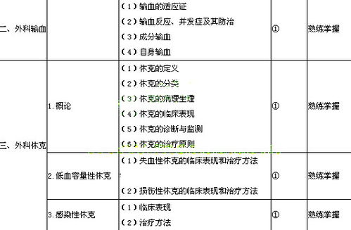 醫(yī)師考試題庫基礎(chǔ)知識
