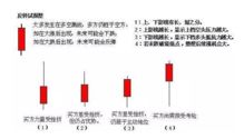 外匯銷(xiāo)售基礎知識
