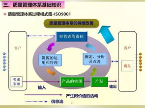 基礎知識,課件,計算