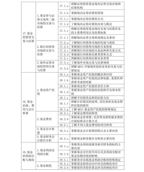金釉基金從業(yè)基礎(chǔ)知識地