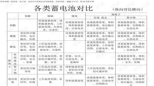 26650鋰電池基礎(chǔ)知識培訓(xùn)