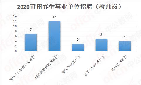 醫(yī)療管理崗綜合基礎(chǔ)知識(shí),高校輔導(dǎo)員綜合基礎(chǔ)知識(shí),高校教師綜合基礎(chǔ)知識(shí)