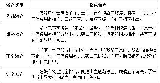 護理衛(wèi)生基礎(chǔ)知識包括