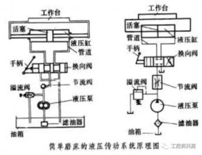 液壓傳動系統(tǒng)基礎(chǔ)知識