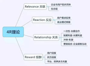 傳統(tǒng)市場(chǎng)營(yíng)銷的理論知識(shí),市場(chǎng)營(yíng)銷理論知識(shí)總結(jié),市場(chǎng)營(yíng)銷主要理論知識(shí)