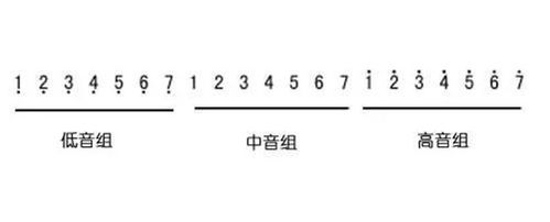 識唱簡譜入門基礎(chǔ)知識教學