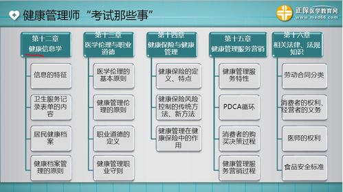 健康管理師基礎(chǔ)知識(shí)高頻考點(diǎn)