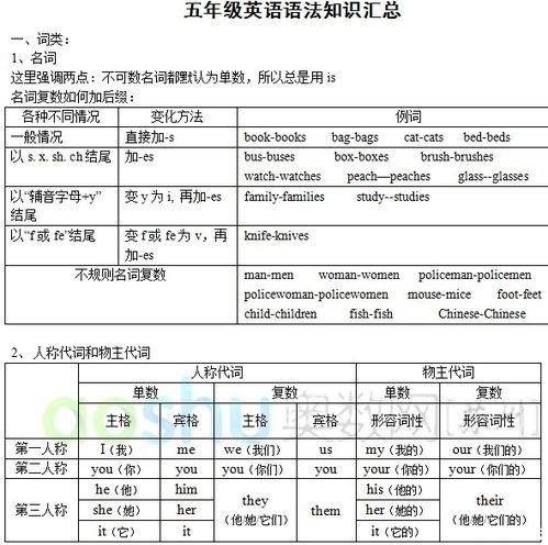 英語語法基礎知識大全五級