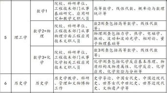 醫(yī)學(xué)檢驗(yàn)臨床檢驗(yàn)基礎(chǔ)知識(shí)點(diǎn)