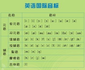 英語(yǔ)語(yǔ)音基礎知識,外貿跟單英語(yǔ)基礎知識,英語(yǔ)基礎知識大全