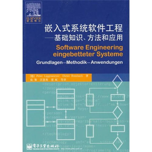 軟件工程專業(yè)什么基礎知識