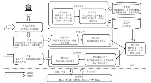 自動化基礎(chǔ)知識問答