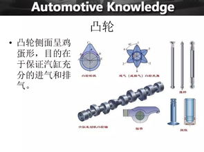 汽配件基礎知識