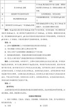文庫高中實驗基礎(chǔ)知識