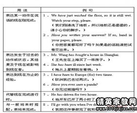英語(yǔ)語(yǔ)法基礎(chǔ)知識(shí)考試題
