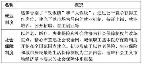 八級下冊歷史基礎(chǔ)知識競賽題