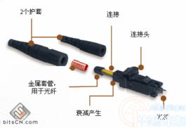 網(wǎng)絡(luò)綜合布線基礎(chǔ)知識(shí)教材