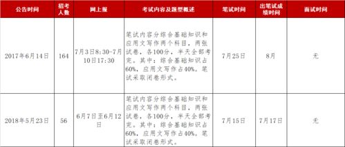 唐山市少先隊基礎(chǔ)知識三道杠