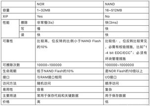 計(jì)算機(jī)基礎(chǔ)知識(shí)的日志