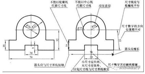 機械制圖基礎(chǔ)知識千尋
