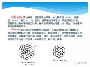 基礎(chǔ)知識(shí),供電,高壓,線路