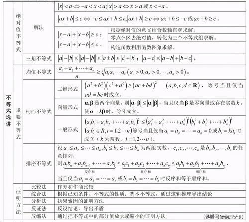 數(shù)學(xué),高二,基礎(chǔ)知識(shí),快速