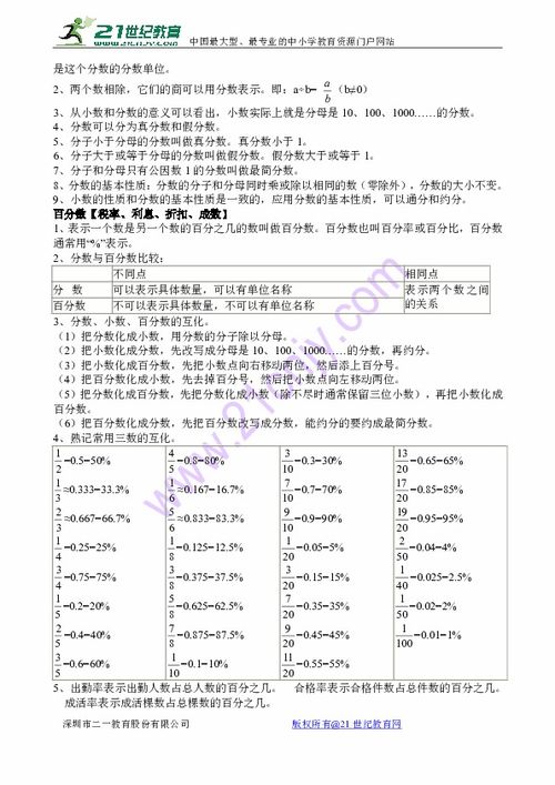 蘇教版6級(jí)小學(xué)基礎(chǔ)知識(shí)