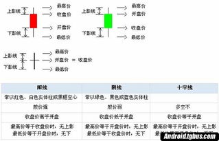 股票入門基礎(chǔ)知識1張