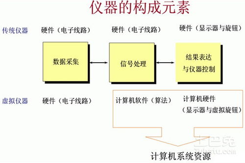 虛擬儀器基礎(chǔ)知識(shí)