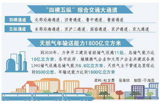 夯實(shí)標(biāo)準(zhǔn)化基礎(chǔ)建設(shè)基礎(chǔ)知識(shí)