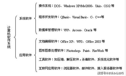 知識(shí)點(diǎn),計(jì)算機(jī)軟件,基礎(chǔ)