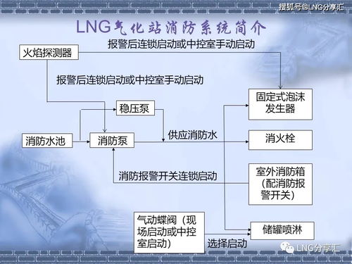 煤氣化,基礎(chǔ)知識