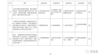 駕駛員基礎(chǔ)知識(shí)微盤(pán)