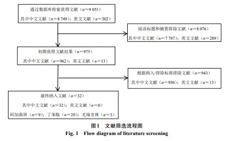 基礎(chǔ)知識,分析,meta