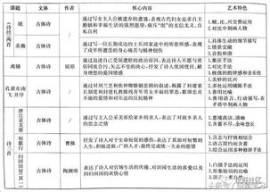 詩歌鑒賞基礎知識匯總
