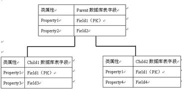c的基礎知識概念