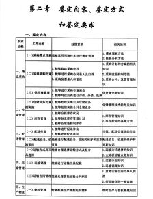 基礎(chǔ),知識(shí)點(diǎn),現(xiàn)代物流