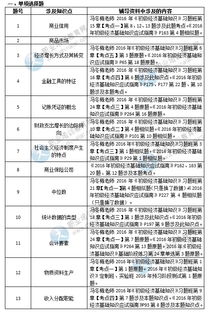 經(jīng)濟基礎(chǔ)知識多選題
