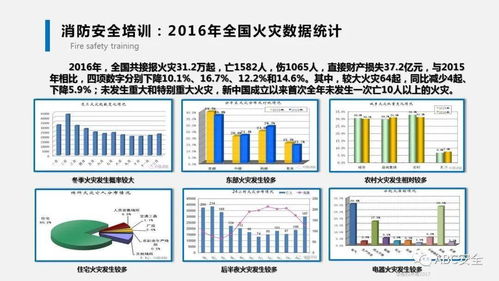 消防器材的基礎(chǔ)知識
