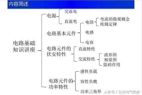 基礎(chǔ)知識(shí),電路