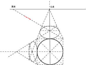 透視基礎(chǔ)知識(shí)教案,五官透視基礎(chǔ)知識(shí),透視基礎(chǔ)知識(shí)ppt