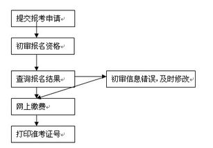公共科目的專業(yè)基礎(chǔ)知識