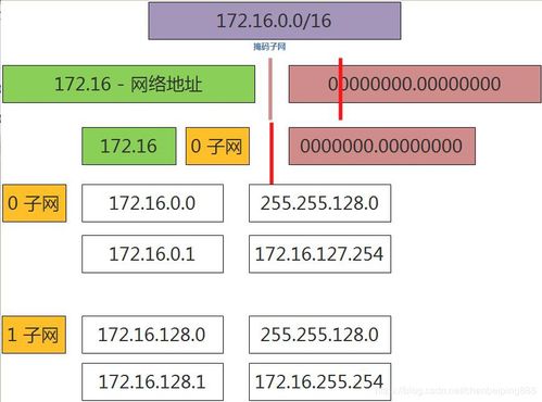 基礎(chǔ)知識