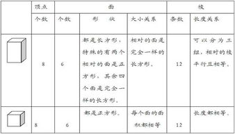 小學(xué)一到五級(jí)數(shù)學(xué)基礎(chǔ)知識(shí)整理