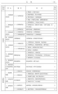 中醫(yī)主治醫(yī)生基礎(chǔ)知識點