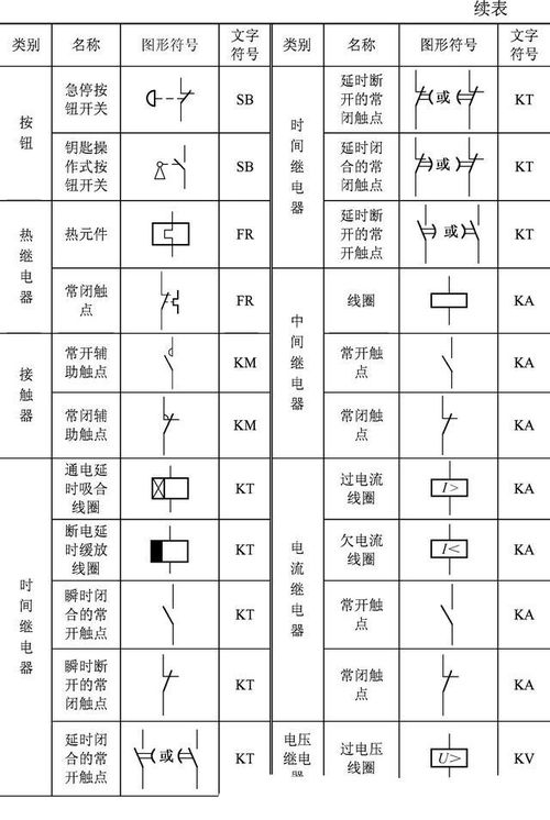 電工符號大全圖解基礎知識,電工符號大全圖解基礎知識開關,電工圖紙入門基礎知識符號